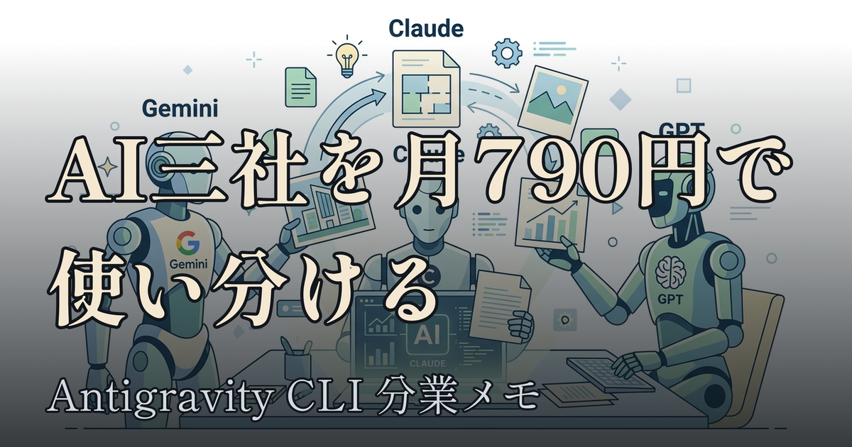 Featured image of post 月725円でGemini・Claude・GPTを使い分けた：Antigravity CLI 分業メモ