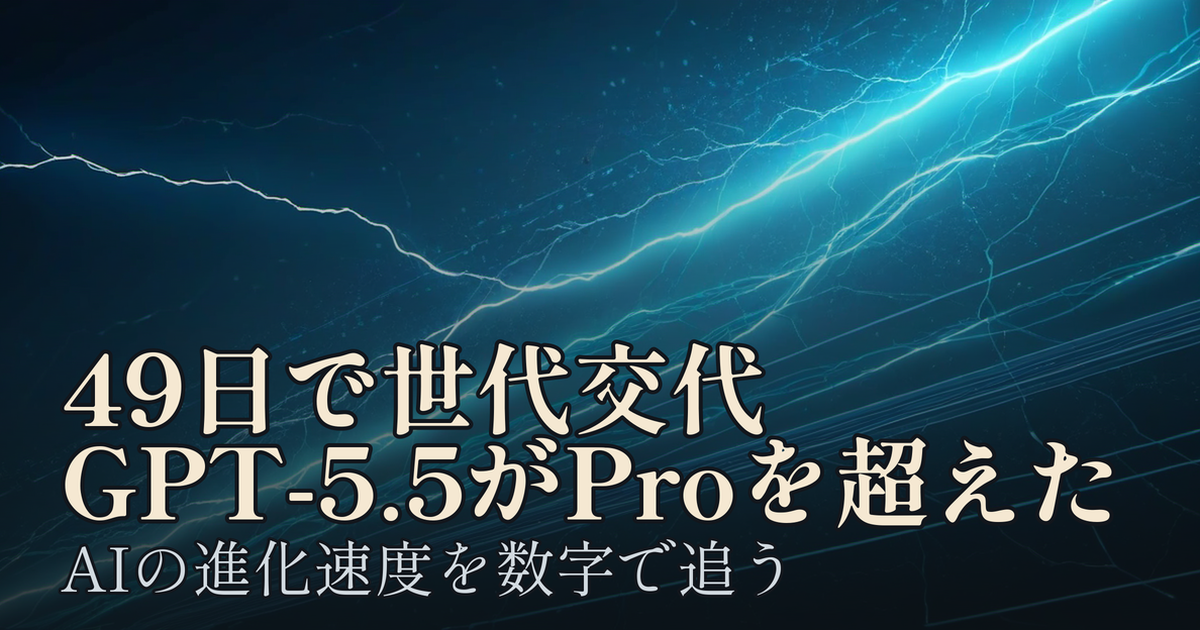 Featured image of post 49日で世代交代――GPT-5.5がGPT-5.4 Proを追い抜くまでに起きたこと