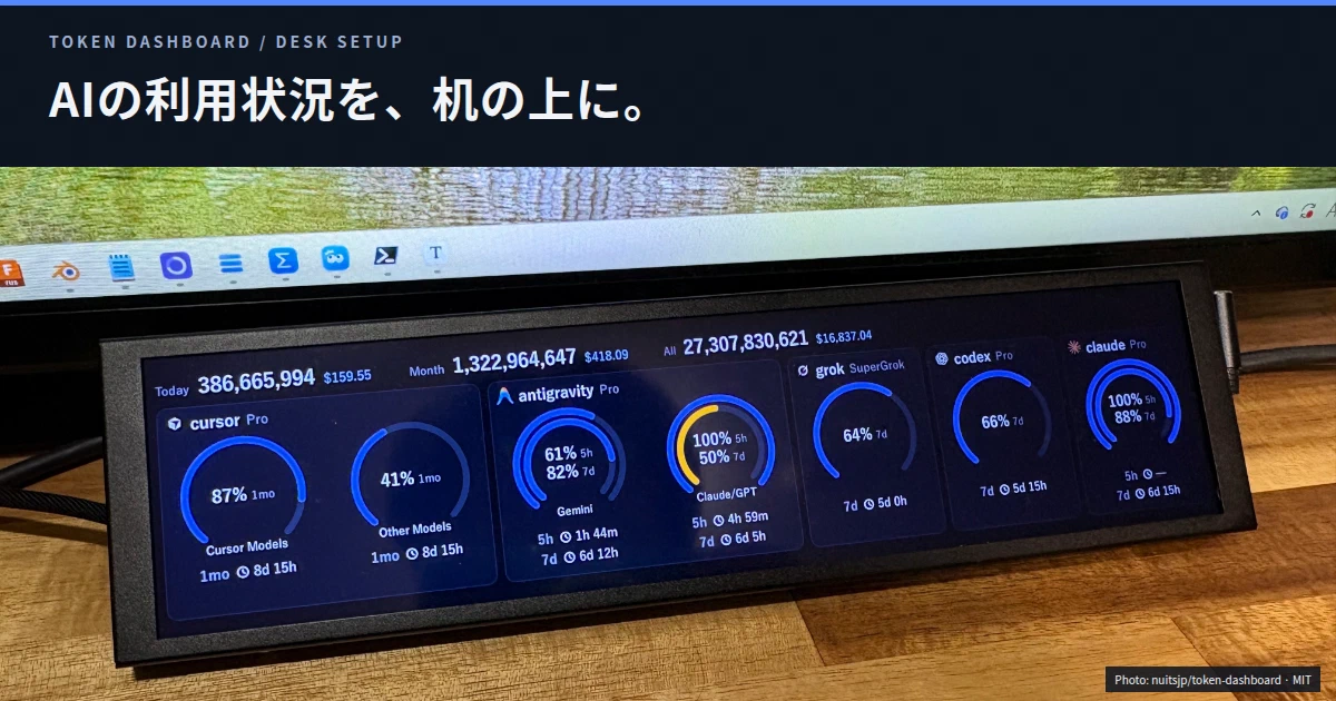 Featured image of post AIコーディングの利用状況を desk に飾る!専用横長液晶で見る「Token Dashboard」