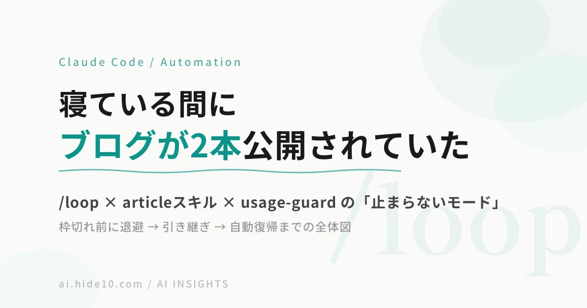 Featured image of post 寝ている間にブログが2本公開されていた — 記事量産を「止まらないモード」にした自動化の全体図